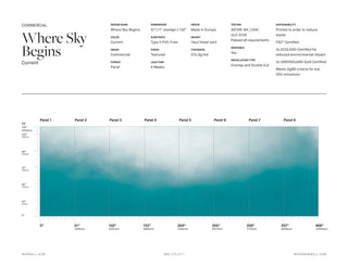 Where Sky Begins Current by Light Shadow x NewWall, wallpaper mural
